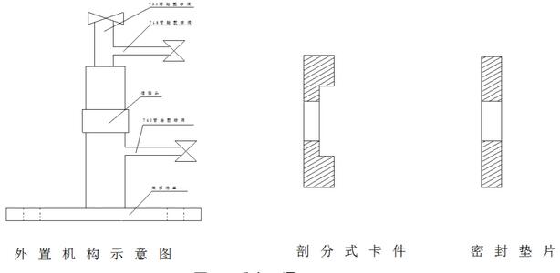 高爐直冷管修復技術的應用